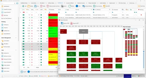 Network flowchart and infrastructure mapping